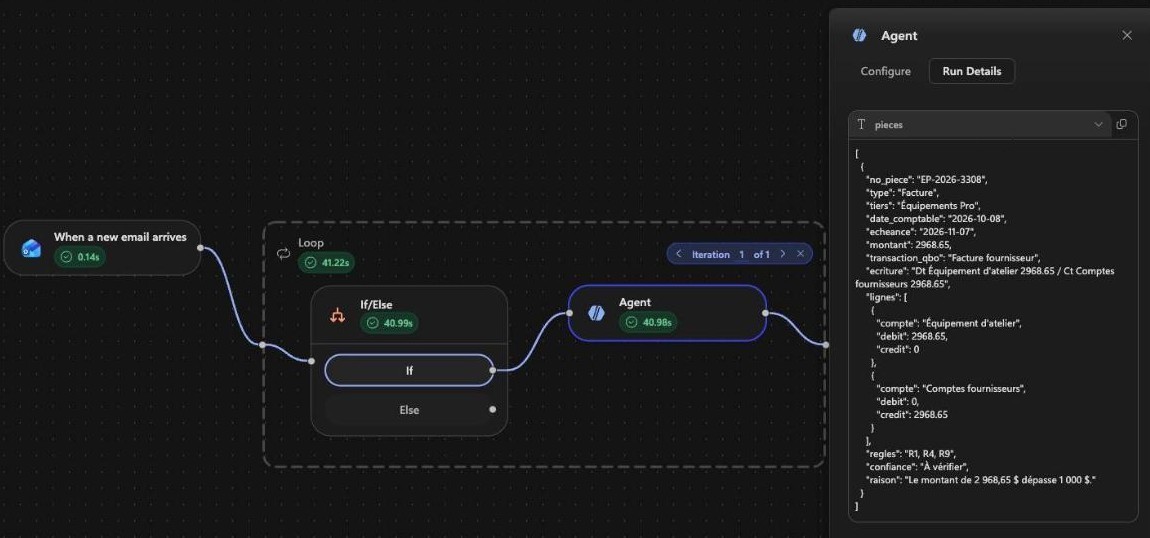 Exécution du workflow Assistant Achats-Trésorerie dans Copilot Studio