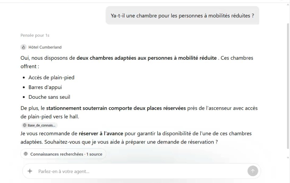 Réponse sourcée de l'agent Botpress de l'Hôtel Cumberland