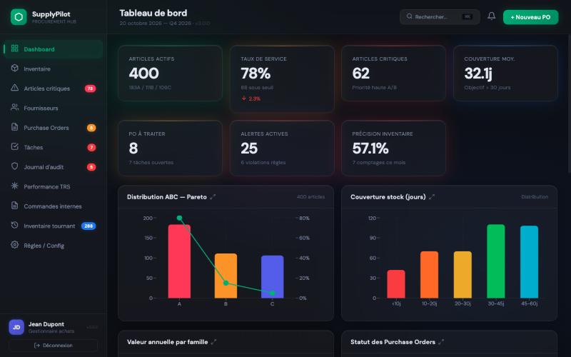 Tableau de bord SupplyPilot